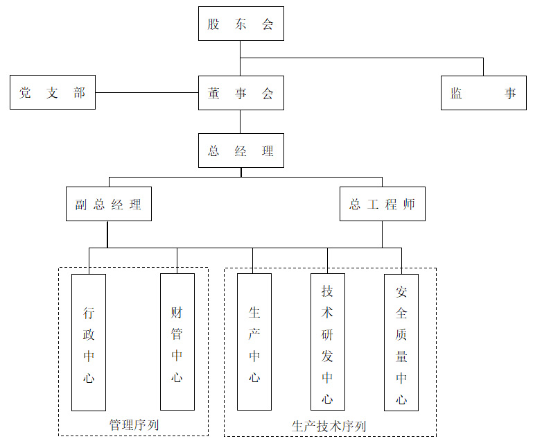 机构设置